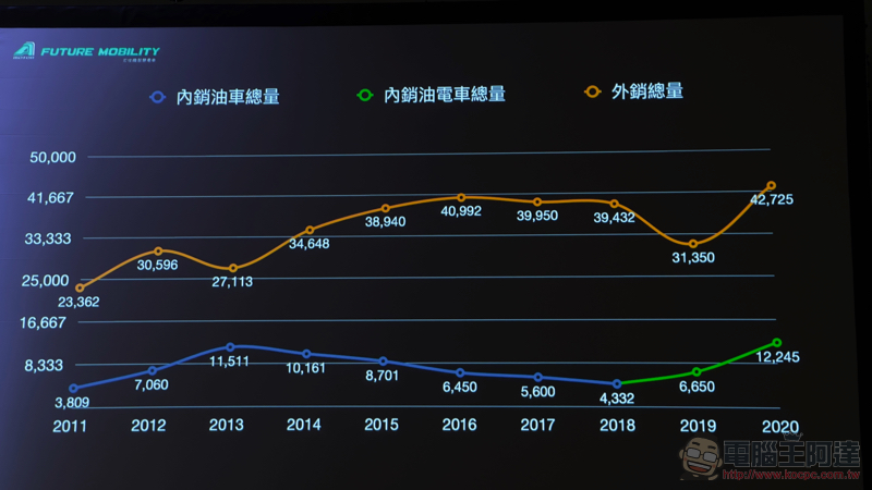 宏佳騰預告 CROXERA 智慧安全車聯網聯盟將正式成軍,MSI 確認入列 - 電腦王阿達 宏佳騰預告 CROXERA 智慧安全車聯網聯盟將正式成軍,MSI 確認入列 - 電腦王阿達
