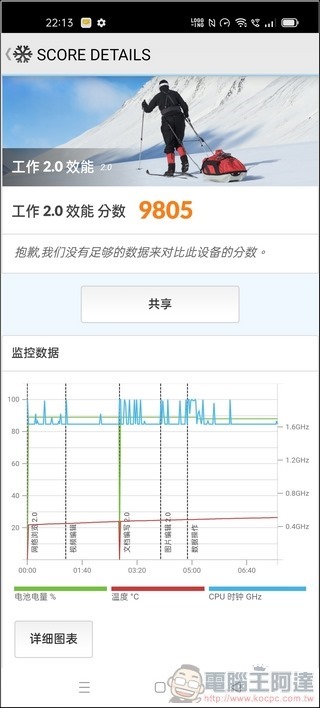 OPPO Reno5 效能 - 04 OPPO Reno5 效能 - 04