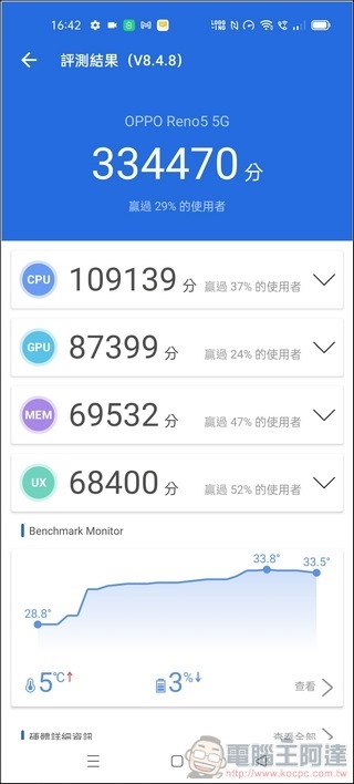 OPPO Reno5 效能 - 07 OPPO Reno5 效能 - 07