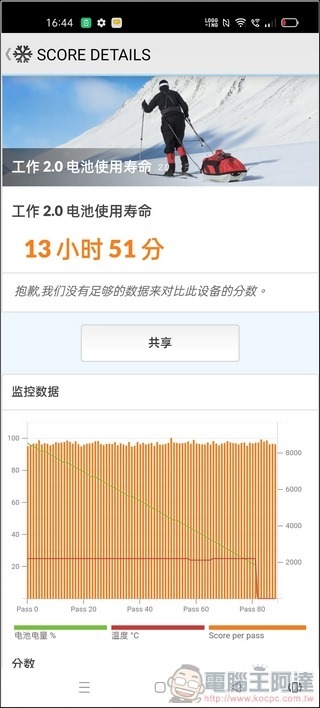 OPPO Reno5 效能 - 08 OPPO Reno5 效能 - 08