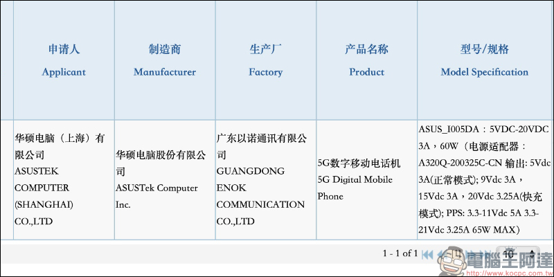 ROG Phone 5 真機動圖曝光!機身背面加入 ROG Vision 功能副螢幕,可顯示遊戲、充電、來電通知等訊息 - 電腦王阿達 ROG Phone 5 真機動圖曝光!機身背面加入 ROG Vision 功能副螢幕,可顯示遊戲、充電、來電通知等訊息 - 電腦王阿達