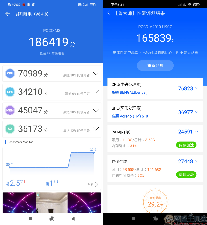 POCO M3 開箱、評測|6000mAh 大電量超乎想像,極致性價比王者重返台灣市場 - 電腦王阿達 POCO M3 開箱、評測|6000mAh 大電量超乎想像,極致性價比王者重返台灣市場 - 電腦王阿達