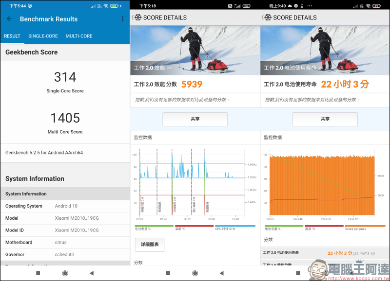 POCO M3 開箱、評測|6000mAh 大電量超乎想像,極致性價比王者重返台灣市場 - 電腦王阿達 POCO M3 開箱、評測|6000mAh 大電量超乎想像,極致性價比王者重返台灣市場 - 電腦王阿達
