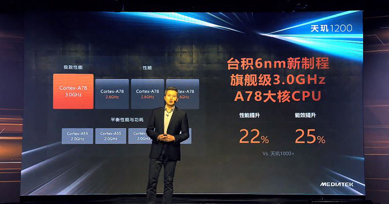 聯發科最新旗艦級 5G 系統單晶片天璣1200 發表,以頂級效能、AI 影像與高品質 5G 連線為主打 - 電腦王阿達 聯發科最新旗艦級 5G 系統單晶片天璣1200 發表,以頂級效能、AI 影像與高品質 5G 連線為主打 - 電腦王阿達