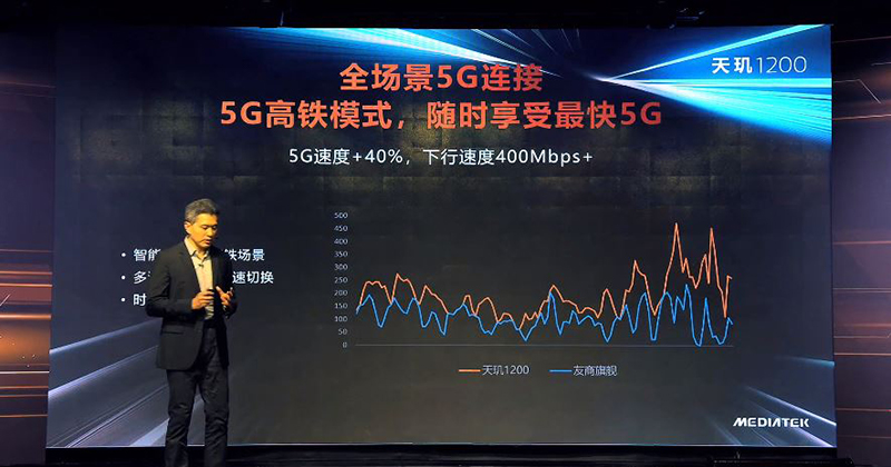 聯發科最新旗艦級 5G 系統單晶片天璣1200 發表,以頂級效能、AI 影像與高品質 5G 連線為主打 - 電腦王阿達 聯發科最新旗艦級 5G 系統單晶片天璣1200 發表,以頂級效能、AI 影像與高品質 5G 連線為主打 - 電腦王阿達