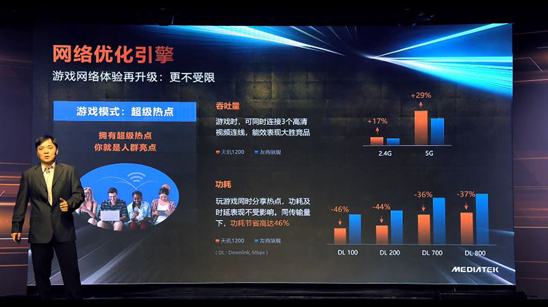 聯發科最新旗艦級 5G 系統單晶片天璣1200 發表,以頂級效能、AI 影像與高品質 5G 連線為主打 - 電腦王阿達 聯發科最新旗艦級 5G 系統單晶片天璣1200 發表,以頂級效能、AI 影像與高品質 5G 連線為主打 - 電腦王阿達