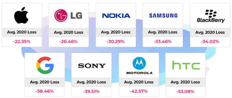 2020-21-depreciation-by-brand 2020-21-depreciation-by-brand