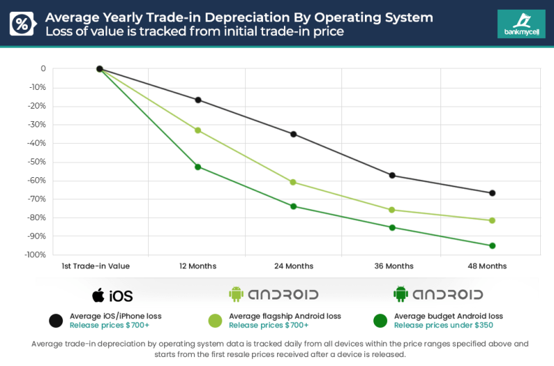 2020-2021-operating-system-price-drop 2020-2021-operating-system-price-drop