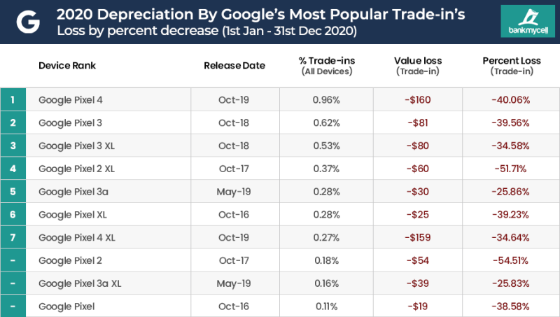 popular-device-by-brand-depreciation-google popular-device-by-brand-depreciation-google