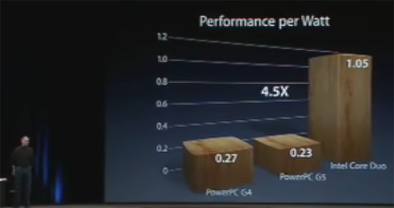M1 MacBook Air 開箱體驗:最驚喜的不變 - 電腦王阿達 M1 MacBook Air 開箱體驗:最驚喜的不變 - 電腦王阿達