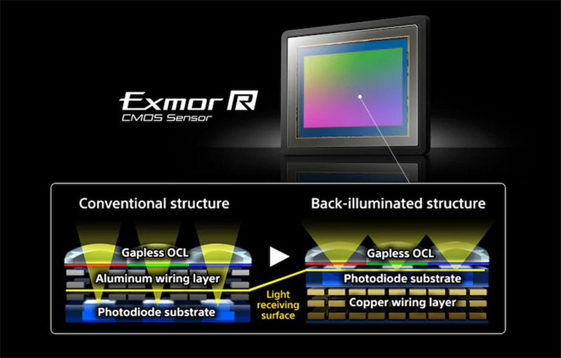 曲面感光元件版 RX1 會是 Sony Alpha 發表會的重磅新品？ - 電腦王阿達