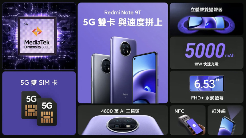 小米 Redmi 系列首款支援雙 5G 的 Redmi Note 9T 5G 以及 6000mAh 大電量 Redmi 9T 在台推出（同場加映：小米10T Pro 將於1月29日開放預購） - 電腦王阿達