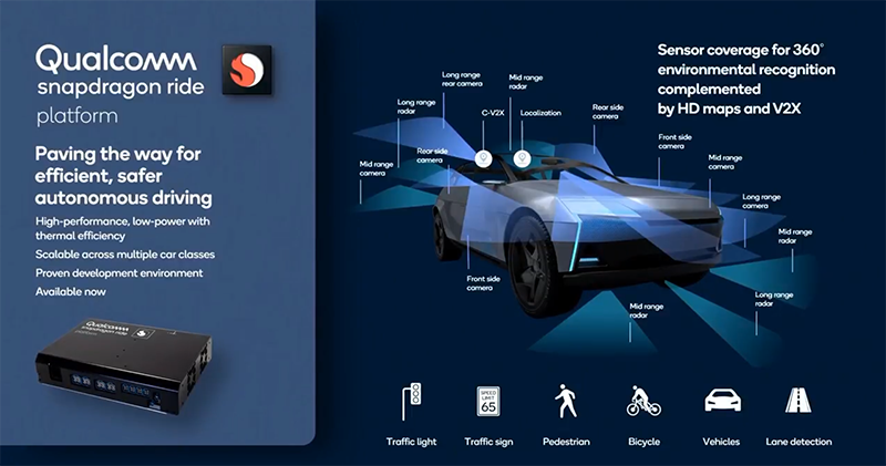 展望智慧汽車未來,高通端出 5nm 新世代 Snapdragon 汽車駕駛座平台 - 電腦王阿達 展望智慧汽車未來,高通端出 5nm 新世代 Snapdragon 汽車駕駛座平台 - 電腦王阿達