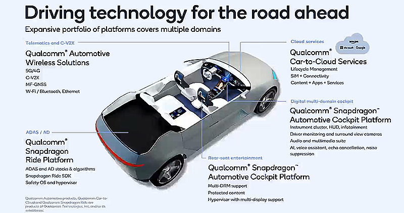 展望智慧汽車未來,高通端出 5nm 新世代 Snapdragon 汽車駕駛座平台 - 電腦王阿達 展望智慧汽車未來,高通端出 5nm 新世代 Snapdragon 汽車駕駛座平台 - 電腦王阿達