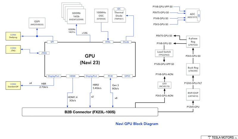 Navi-23-Tesla-Diagram Navi-23-Tesla-Diagram