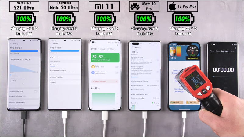 多款旗艦手機電力續航能力實測,三星 Galaxy S21 Ultra 仍敗給 iPhone 12 Pro Max - 電腦王阿達 多款旗艦手機電力續航能力實測,三星 Galaxy S21 Ultra 仍敗給 iPhone 12 Pro Max - 電腦王阿達