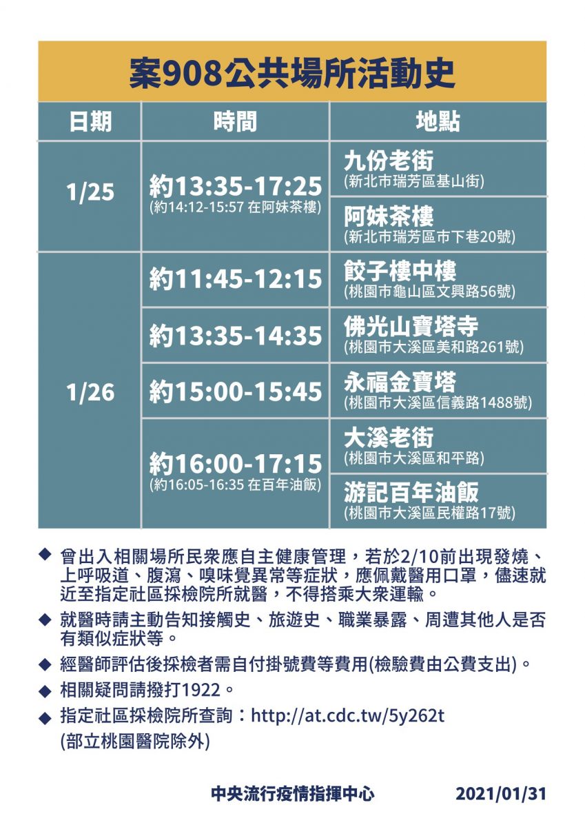 中央流行疫情指揮中心公開 案908 公共場所活動史 包含九份老街等7個地方 - 電腦王阿達 中央流行疫情指揮中心公開 案908 公共場所活動史 包含九份老街等7個地方 - 電腦王阿達