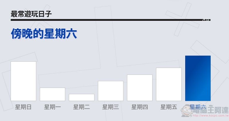 Sony推出「酷玩新年」優惠活動 PS4玩家年度回顧報告開放查詢 - 電腦王阿達 Sony推出「酷玩新年」優惠活動 PS4玩家年度回顧報告開放查詢 - 電腦王阿達