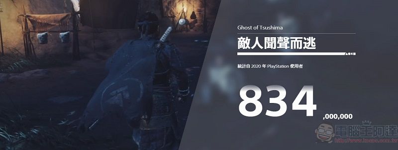 Sony推出「酷玩新年」優惠活動 PS4玩家年度回顧報告開放查詢 - 電腦王阿達 Sony推出「酷玩新年」優惠活動 PS4玩家年度回顧報告開放查詢 - 電腦王阿達