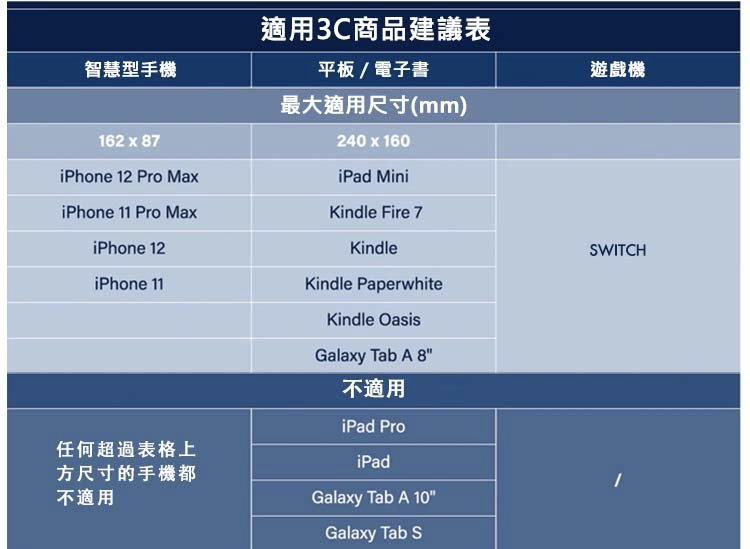 效率至上輕薄有型!NIID FINO IV 隨身型動包開箱體驗(評價 / 評測 / 動手玩) - 電腦王阿達 效率至上輕薄有型!NIID FINO IV 隨身型動包開箱體驗(評價 / 評測 / 動手玩) - 電腦王阿達