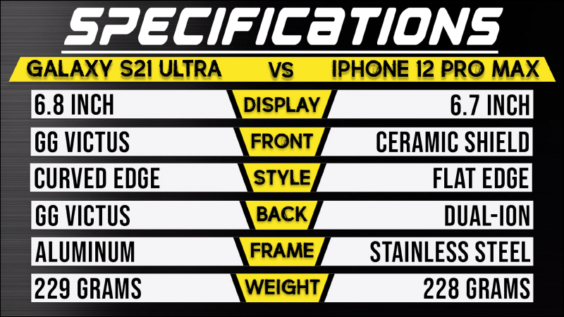 iPhone 12 Pro Max 對決三星 Galaxy S21 Ultra 跌落測試，究竟誰更耐摔？ - 電腦王阿達