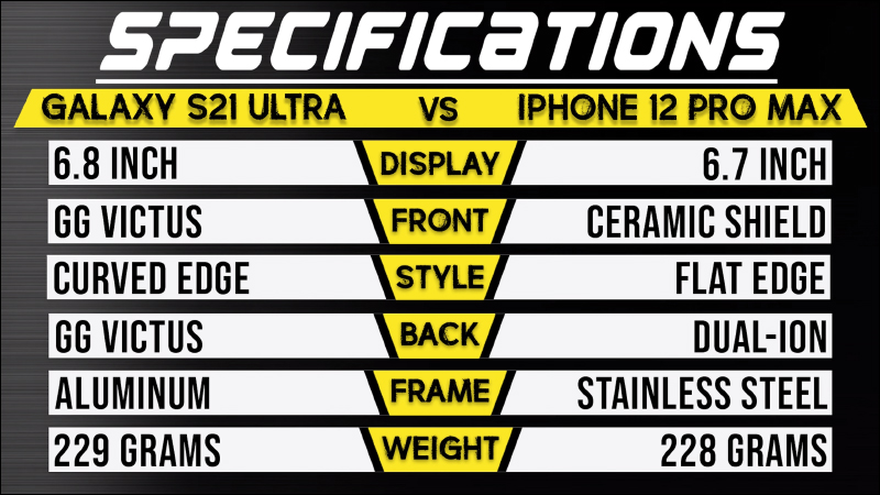 iPhone 12 Pro Max 對決三星 Galaxy S21 Ultra 跌落測試,究竟誰更耐摔? - 電腦王阿達 iPhone 12 Pro Max 對決三星 Galaxy S21 Ultra 跌落測試,究竟誰更耐摔? - 電腦王阿達