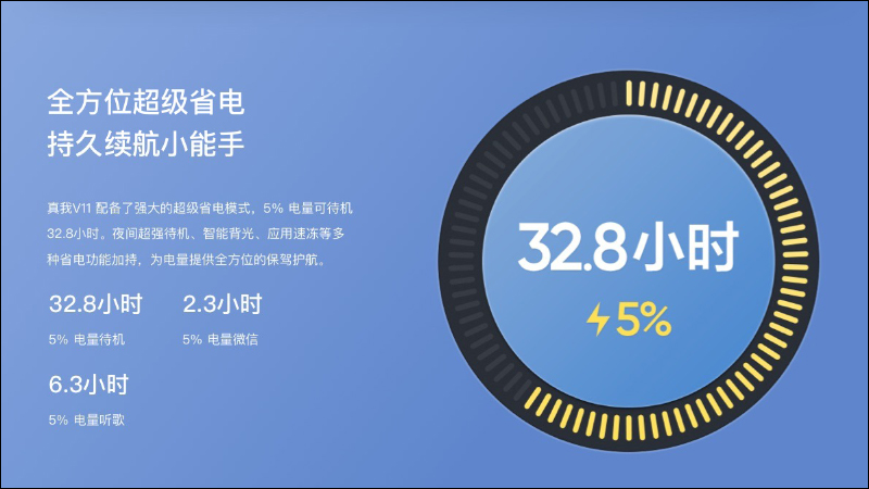 realme V11 海外發表:搭載聯發科天璣 700 的輕薄大電量入門 5G 手機 - 電腦王阿達 realme V11 海外發表:搭載聯發科天璣 700 的輕薄大電量入門 5G 手機 - 電腦王阿達