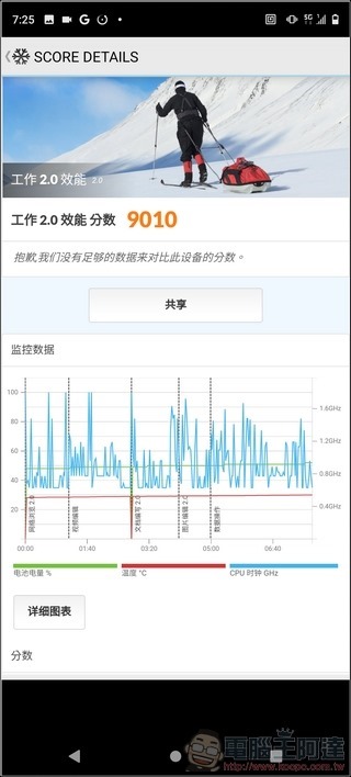 HTC Desire 21 Pro 5G 效能測試 - 04 HTC Desire 21 Pro 5G 效能測試 - 04
