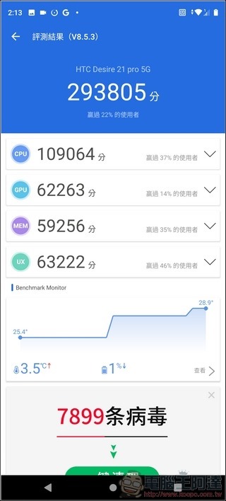 HTC Desire 21 Pro 5G 效能測試 - 08 HTC Desire 21 Pro 5G 效能測試 - 08