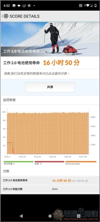 HTC Desire 21 Pro 5G 效能測試 - 10 HTC Desire 21 Pro 5G 效能測試 - 10