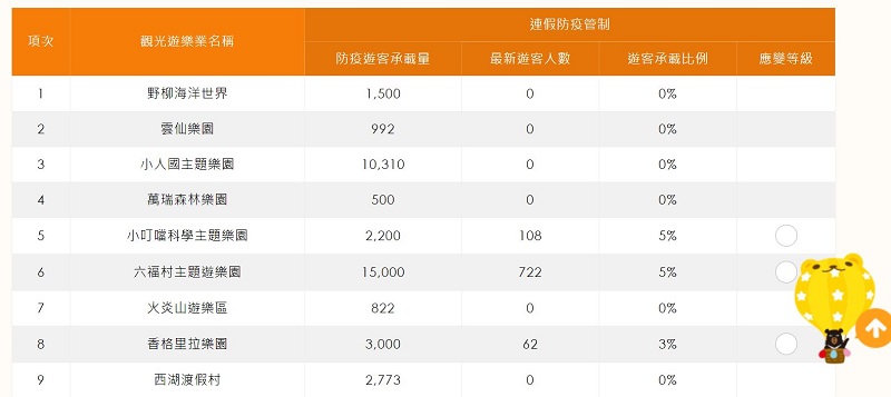 過年出遊前先查查 「台北旅遊警示燈號」、「春節園區遊客量狀況」提供人潮參考 - 電腦王阿達 過年出遊前先查查 「台北旅遊警示燈號」、「春節園區遊客量狀況」提供人潮參考 - 電腦王阿達