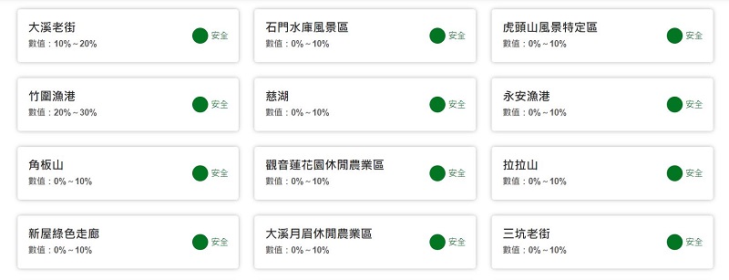 過年出遊前先查查 「台北旅遊警示燈號」、「春節園區遊客量狀況」提供人潮參考 - 電腦王阿達 過年出遊前先查查 「台北旅遊警示燈號」、「春節園區遊客量狀況」提供人潮參考 - 電腦王阿達
