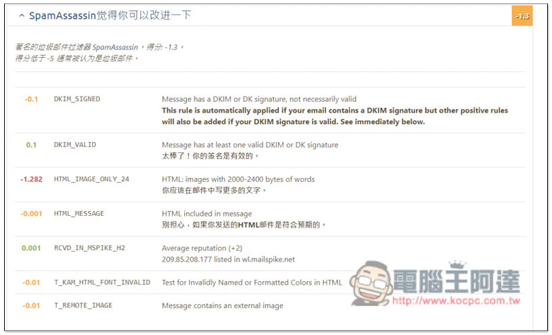Mail-tester 一鍵測試你的 E-Mail 信箱寄信後,被認定垃圾郵件評分高低 - 電腦王阿達 Mail-tester 一鍵測試你的 E-Mail 信箱寄信後,被認定垃圾郵件評分高低 - 電腦王阿達