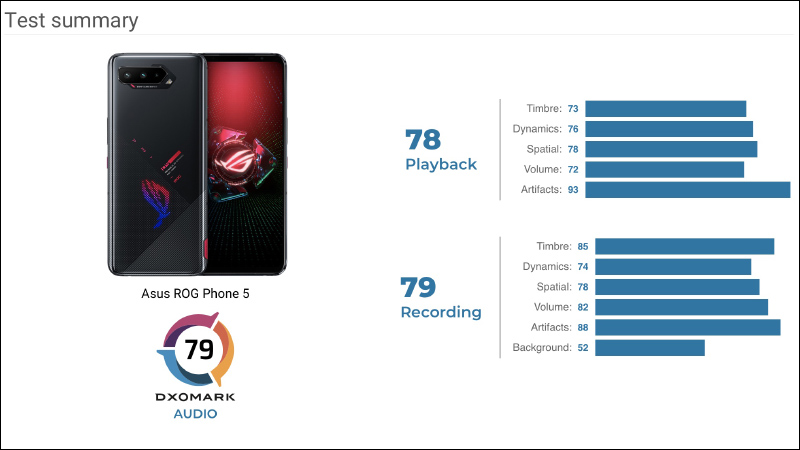 ROG Phone 5 完整外觀提前被 DXOMARK 曝光! 3.5mm 耳機孔回歸,將於 3/10 晚間全球發表 - 電腦王阿達 ROG Phone 5 完整外觀提前被 DXOMARK 曝光! 3.5mm 耳機孔回歸,將於 3/10 晚間全球發表 - 電腦王阿達