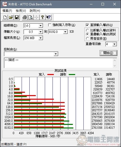 Crucial P5 NVMe SSD 開箱評測 - 11