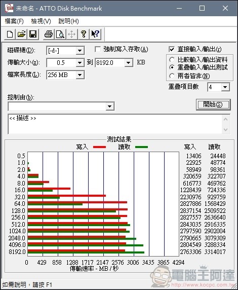 Crucial P5 NVMe SSD 開箱評測 - 11 Crucial P5 NVMe SSD 開箱評測 - 11