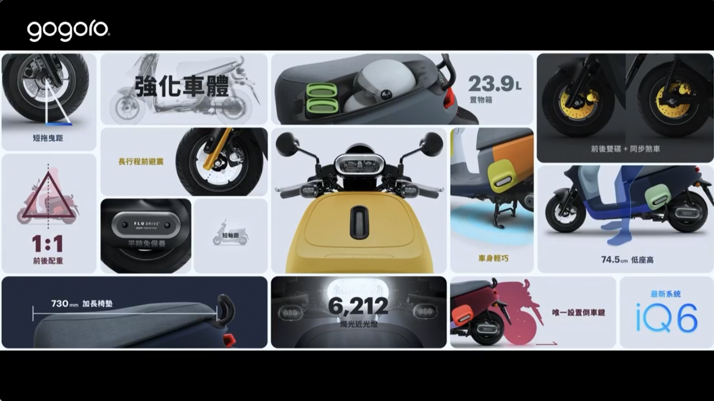 老 Go 變出新把戲?Gogoro VIVA MIX 想變成你的形狀(試騎心得) - 電腦王阿達 老 Go 變出新把戲?Gogoro VIVA MIX 想變成你的形狀(試騎心得) - 電腦王阿達