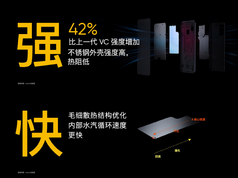 realme GT 於上海 MWC 提前亮相,搭載 S888 處理器、 3D 鋼化液冷散熱、純素皮革拼接工藝 - 電腦王阿達 realme GT 於上海 MWC 提前亮相,搭載 S888 處理器、 3D 鋼化液冷散熱、純素皮革拼接工藝 - 電腦王阿達