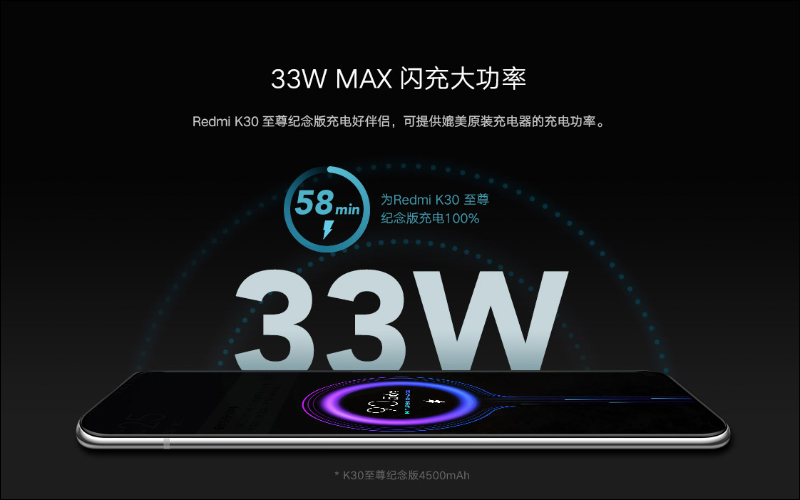 小米推出 33W GaN 氮化鎵充電器：超小體積、 iPhone 也能快速充電，售價僅約 340 元 - 電腦王阿達