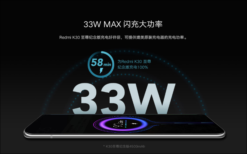 小米推出 33W GaN 氮化鎵充電器:超小體積、 iPhone 也能快速充電,售價僅約 340 元 - 電腦王阿達 小米推出 33W GaN 氮化鎵充電器:超小體積、 iPhone 也能快速充電,售價僅約 340 元 - 電腦王阿達