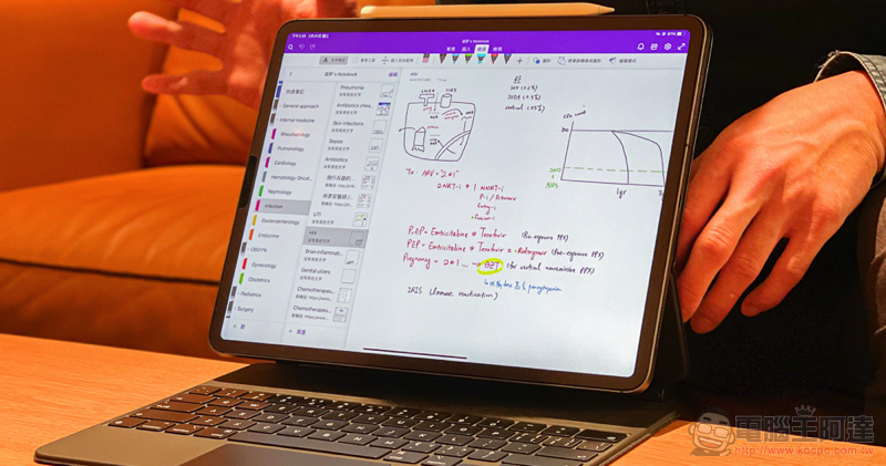 讓學習贏在起跑點，來看學霸分享 iPad 搭 Apple Pencil 的高效率讀書筆記法 - 電腦王阿達