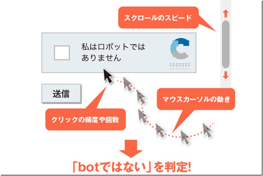 securitycaptcha_0103_600 securitycaptcha_0103_600