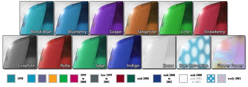 IMac_G3_flavors IMac_G3_flavors