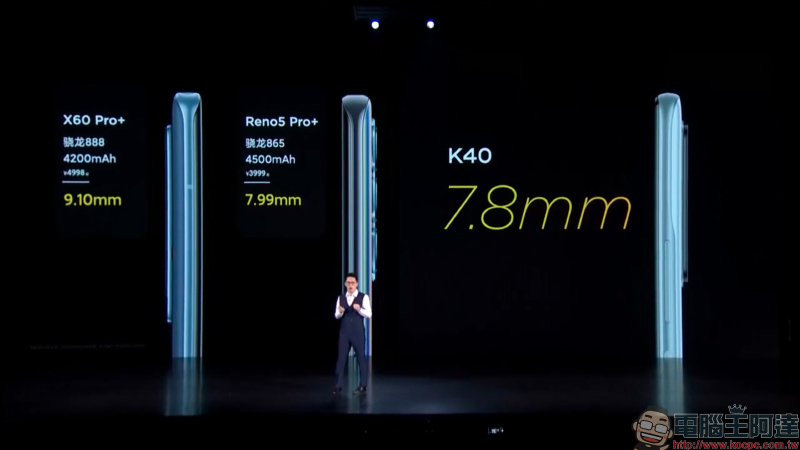 Redmi K40 系列正式發表: K40/K40 Pro/K40 Pro+ 三旗艦全系列搭載高通 8 系列旗艦處理器,售價約 8,645 元起 - 電腦王阿達 Redmi K40 系列正式發表: K40/K40 Pro/K40 Pro+ 三旗艦全系列搭載高通 8 系列旗艦處理器,售價約 8,645 元起 - 電腦王阿達