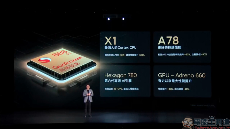 Redmi K40 系列正式發表: K40/K40 Pro/K40 Pro+ 三旗艦全系列搭載高通 8 系列旗艦處理器,售價約 8,645 元起 - 電腦王阿達 Redmi K40 系列正式發表: K40/K40 Pro/K40 Pro+ 三旗艦全系列搭載高通 8 系列旗艦處理器,售價約 8,645 元起 - 電腦王阿達