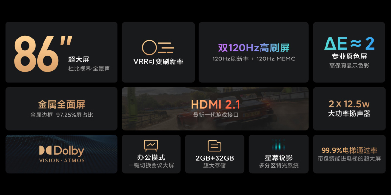 Redmi MAX 86 超大螢幕電視發表:86 吋超大螢幕 4KHDR ,售價只要約 34,596 元 - 電腦王阿達 Redmi MAX 86 超大螢幕電視發表:86 吋超大螢幕 4KHDR ,售價只要約 34,596 元 - 電腦王阿達