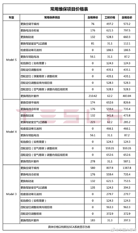中國 Tesla 一言不合就公開保修與零件價格,Model X / Model S / Model 3 都在其中 - 電腦王阿達 中國 Tesla 一言不合就公開保修與零件價格,Model X / Model S / Model 3 都在其中 - 電腦王阿達