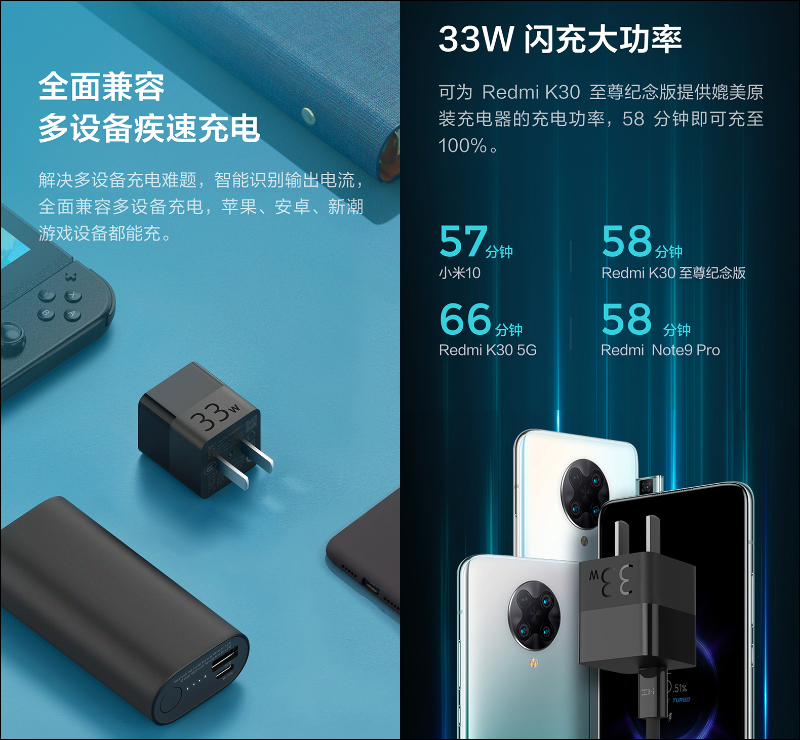 紫米 ZMI GaN 氮化鎵充電器 33W 悄悄推出:蘋果、安卓、Switch 皆可充,售價僅約 340 元 - 電腦王阿達 紫米 ZMI GaN 氮化鎵充電器 33W 悄悄推出:蘋果、安卓、Switch 皆可充,售價僅約 340 元 - 電腦王阿達