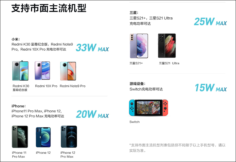 紫米 ZMI GaN 氮化鎵充電器 33W 悄悄推出：蘋果、安卓、Switch 皆可充，售價僅約 340 元 - 電腦王阿達