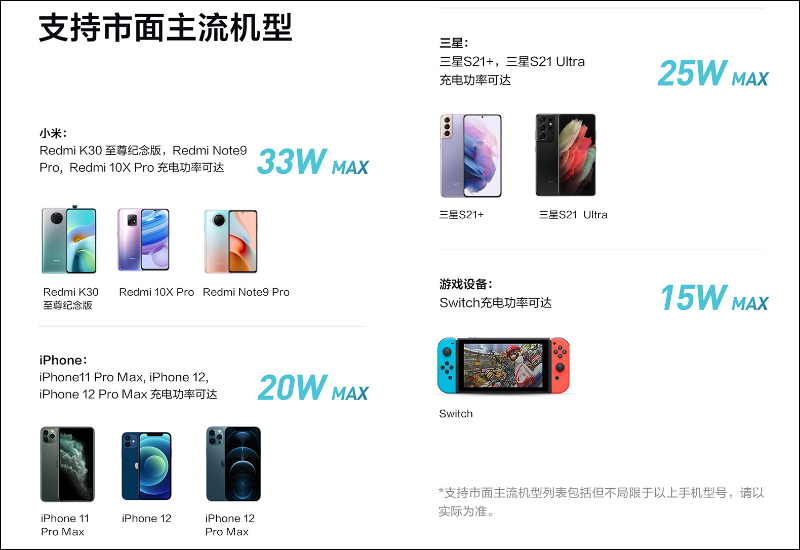 紫米 ZMI GaN 氮化鎵充電器 33W 悄悄推出:蘋果、安卓、Switch 皆可充,售價僅約 340 元 - 電腦王阿達 紫米 ZMI GaN 氮化鎵充電器 33W 悄悄推出:蘋果、安卓、Switch 皆可充,售價僅約 340 元 - 電腦王阿達